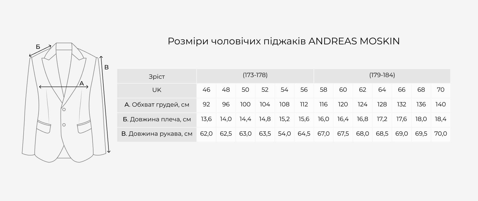 Andreas Moskin men's blazers size chart: measurements in cm by size