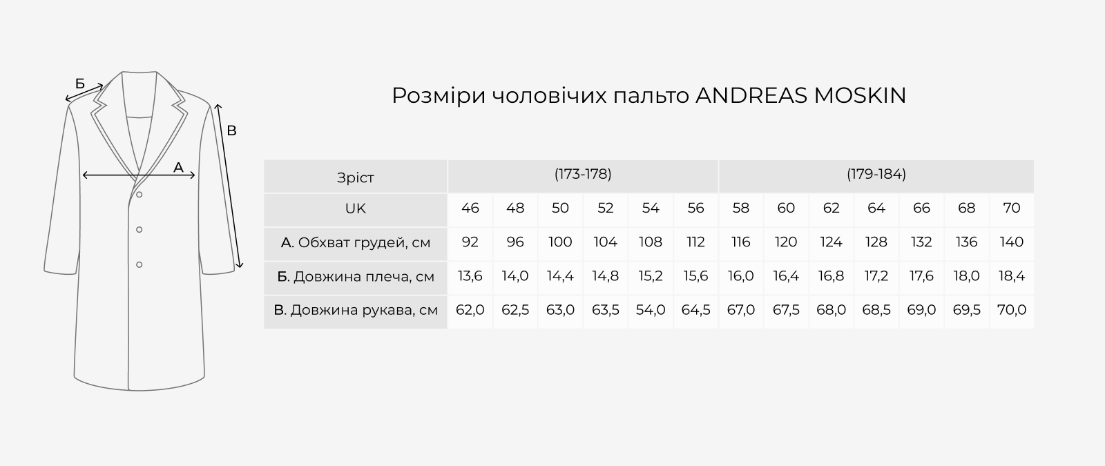 Andreas Moskin men's coats size chart: measurements in cm by size