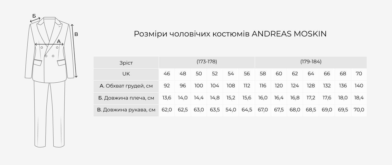 Andreas Moskin men's suits size chart: measurements in cm by size