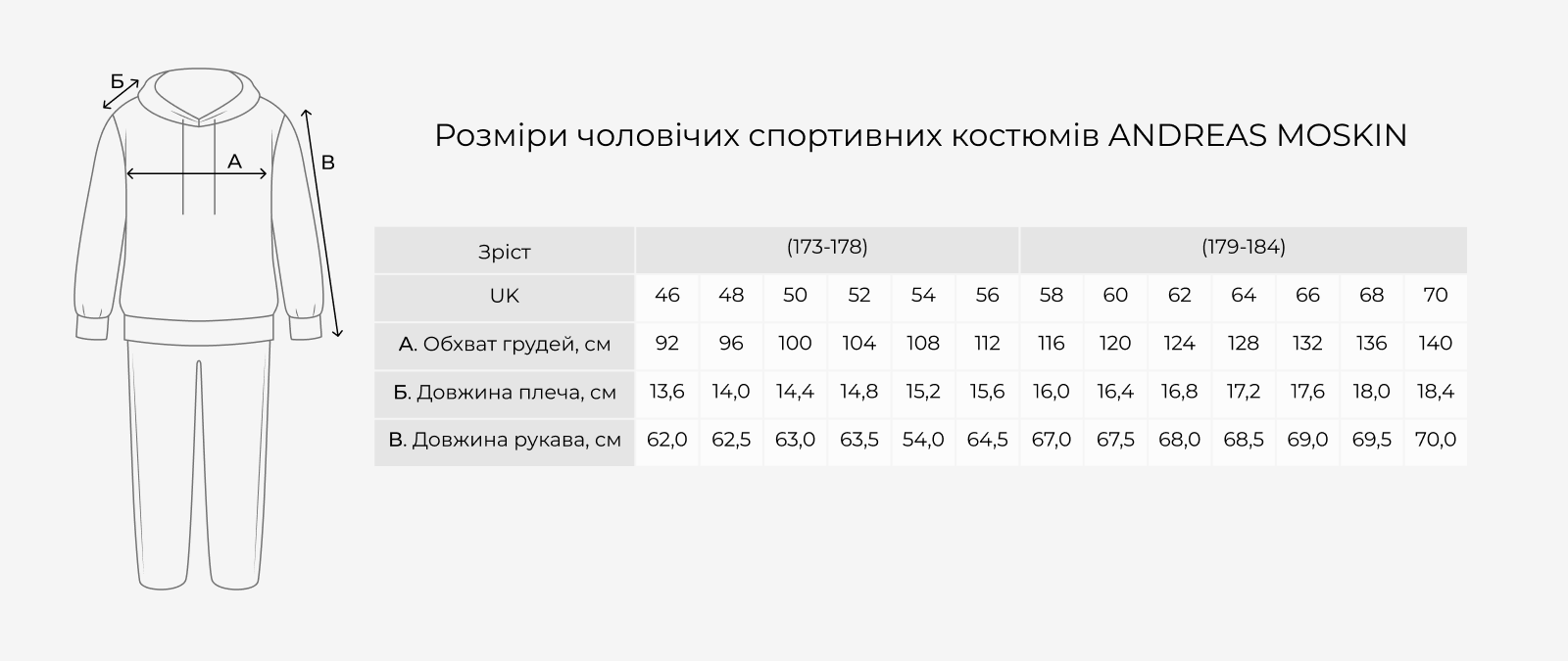 Andreas Moskin men's tracksuits size chart: measurements in cm by size