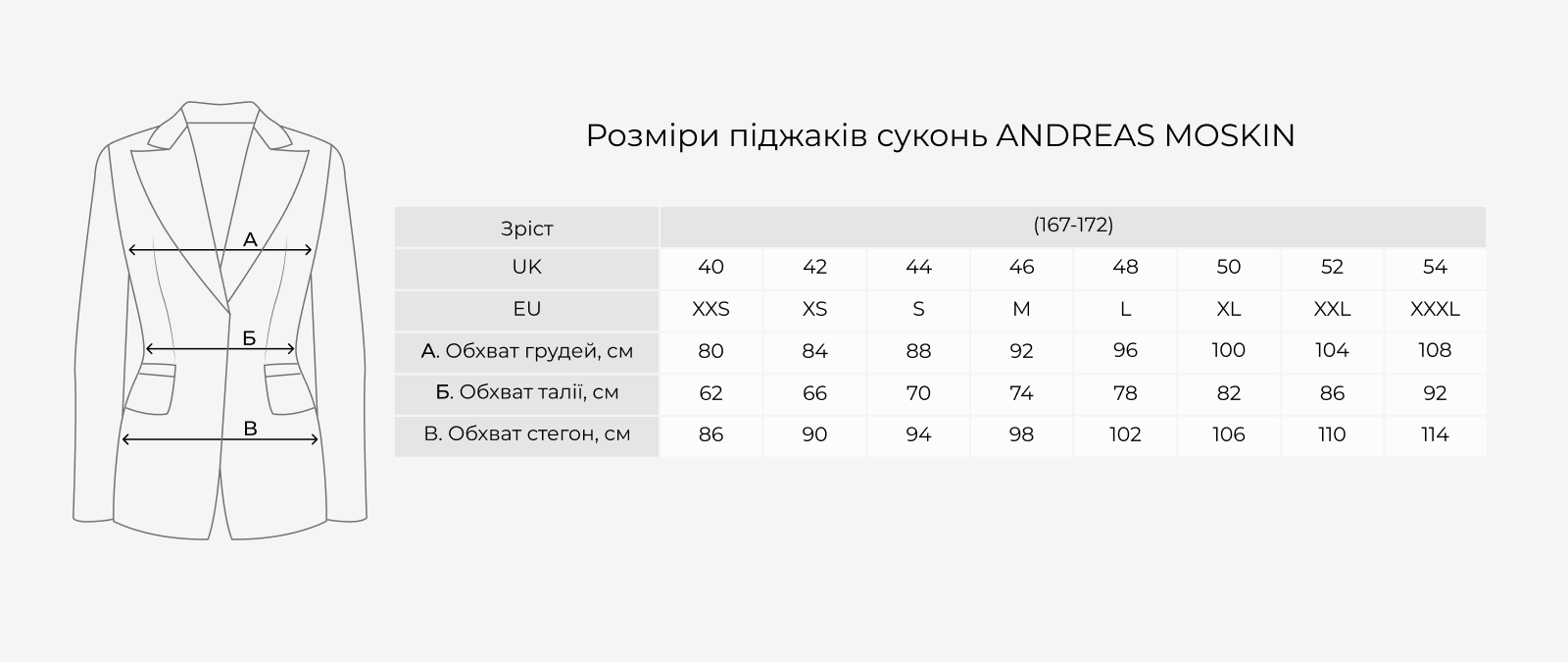 Andreas Moskin women's blazers size chart: body measurements in cm by UK and EU size