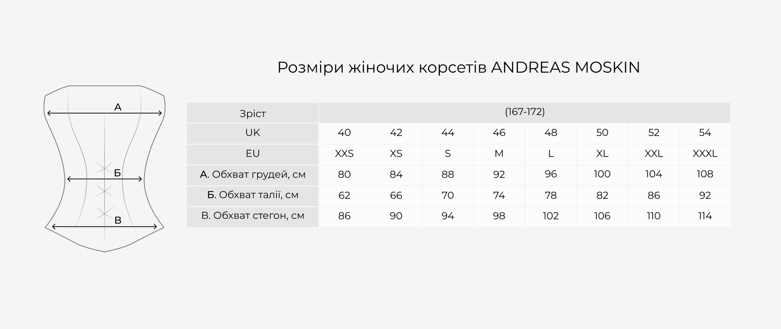 Andreas Moskin women's corsets size chart: body measurements in cm by UK and EU size