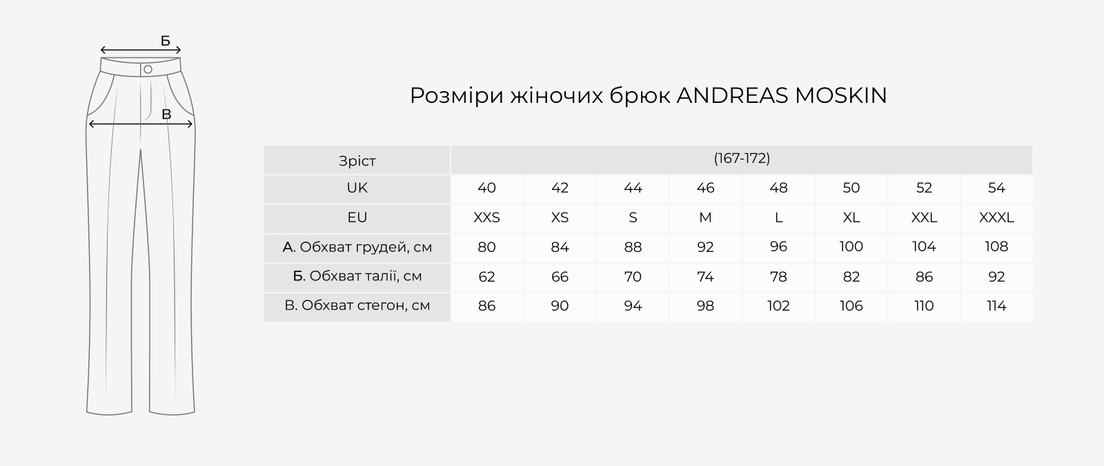 Andreas Moskin women's trousers size chart: body measurements in cm by UK and EU size
